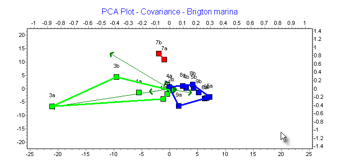 Example PCA output from CAP